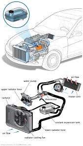 See U0783 in engine